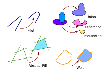 Example of converting a Claris Draw drawing to a native EazyDraw drawing.