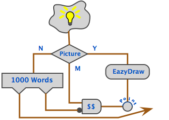 EazyDraw, Example showing technical drawing with automatic dimensions for macOS