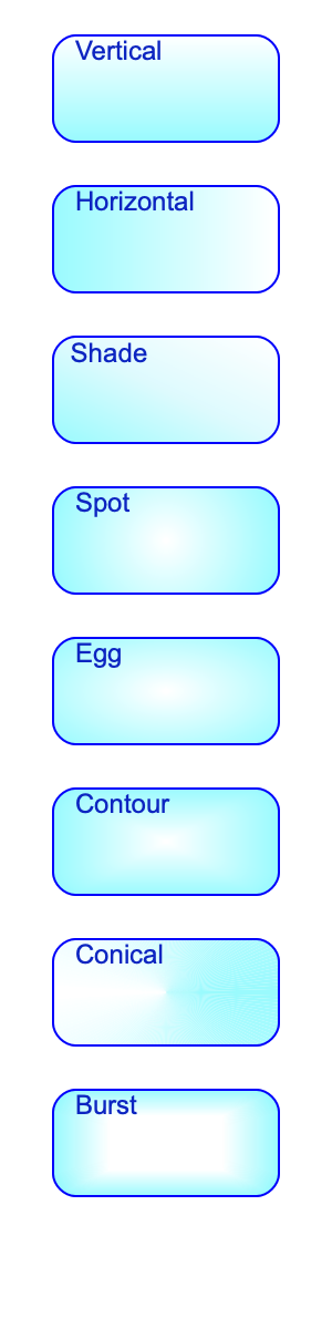 EazyDraw Gradient Fill Shapes